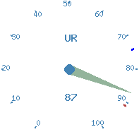 umidita