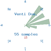 Vento