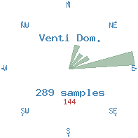 Vento